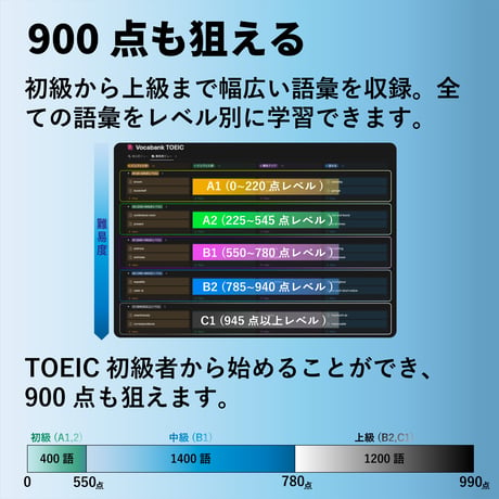 Vocabank TOEIC