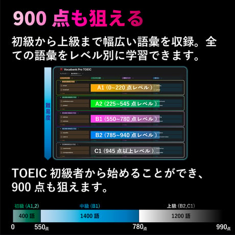 Vocabank Pro TOEIC