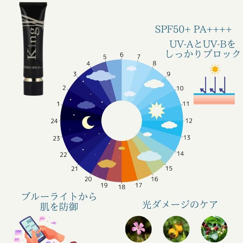 Kingly ノンケミカル日焼け止め【 スキンケア成分配合高機能 】国内