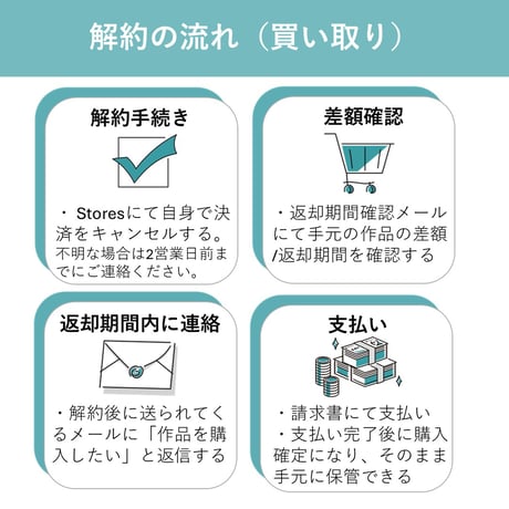 おうちアート サブスク【定期便】