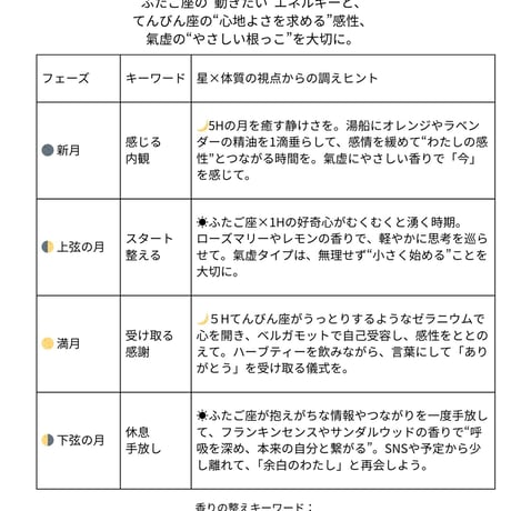 YOHAKU　NOTE　めぐるわたしのお守り帖（Herb3種&ブレンドティー２包付）