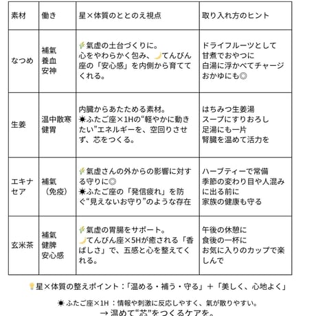 YOHAKU　NOTE　めぐるわたしのお守り帖（Herb3種&ブレンドティー２包付）