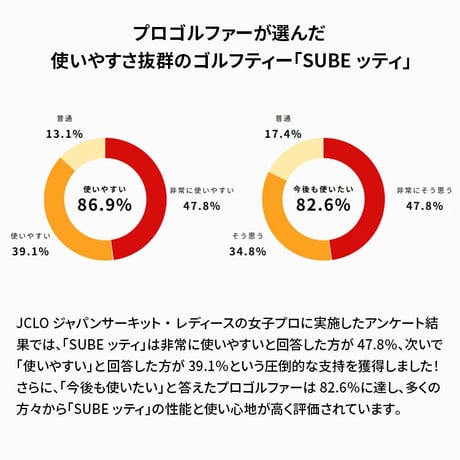 SUBEッティ ゴルフティー スベッティ 3本入り ロング ショート