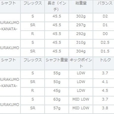 MF A+ ドライバー メタルファクトリー スカイブルー 完成品 9.5° 10.5° MURAKUMO -KNANATA-シャフト MFオリジナルグリップ LAMKINクロスライン360