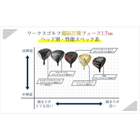 ゴルフ クラブ ドライバー 超高反発 ワークスゴルフ マキシマックス ブラックプレミア MAX1.7 Diamana for DRACON シャフト仕様 46インチ 標準 長尺 短尺