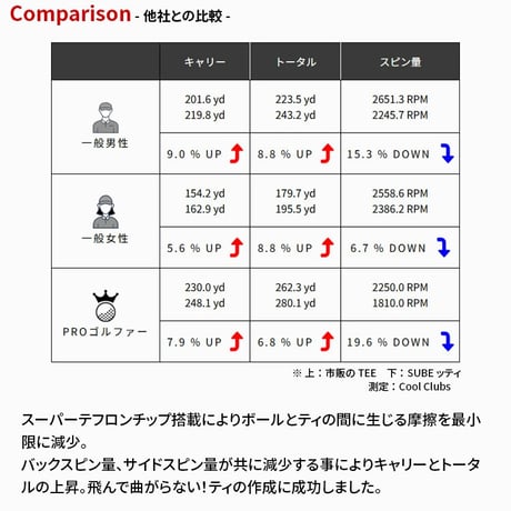 SUBEッティ ゴルフティー スベッティ 3本入り ロング ショート