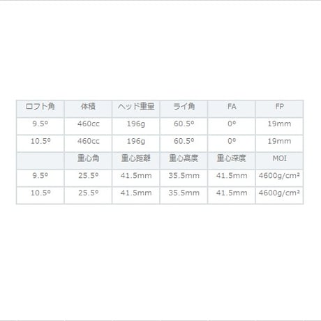 MF A+ ドライバー メタルファクトリー スカイブルー 完成品 9.5° 10.5° MURAKUMO -KNANATA-シャフト MFオリジナルグリップ LAMKINクロスライン360