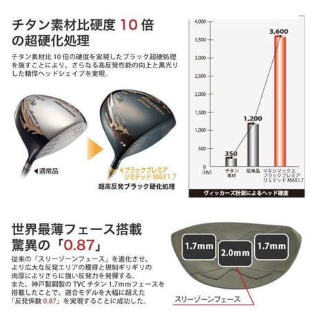 ゴルフ クラブ ドライバー 超高反発 ワークスゴルフ マキシマックス ブラックプレミア MAX1.7 Diamana for DRACON シャフト仕様 46インチ 標準 長尺 短尺