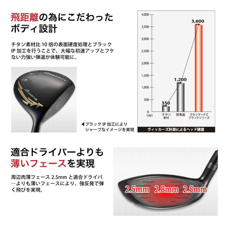 ゴルフ クラブ フェアウェイウッド 3W 5W ワークスゴルフ マキシマックスブラックシリーズII 飛匠 極MAXシャフト仕様