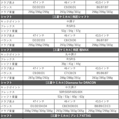 ゴルフ クラブ ドライバー SLE適合 ワークスゴルフ マキシマックスブラックシリーズII USTマミヤ V-Spec α-4 シャフト仕様 短尺 長尺
