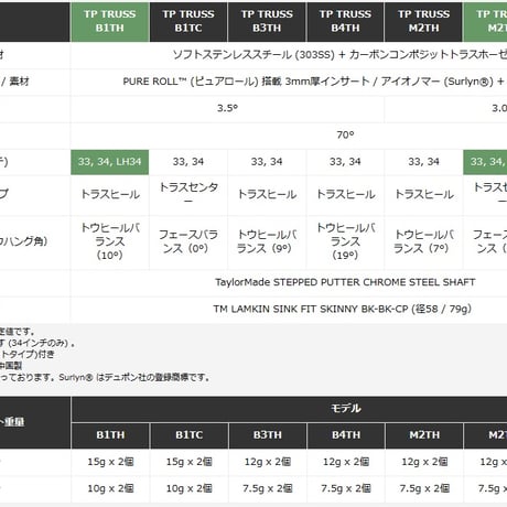 テーラーメイド TP TRUSS('23)  パター 【 TaylorMade 】 ゴルフパター