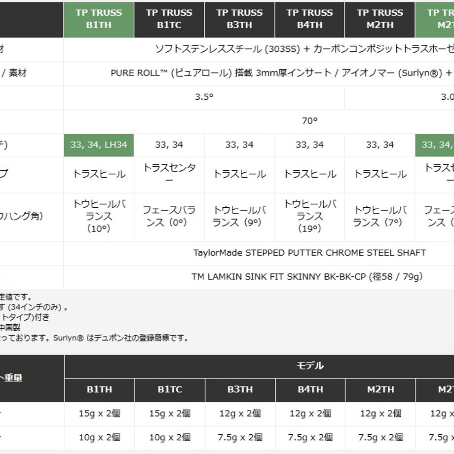 67d51acf8fb59e0001f7170b