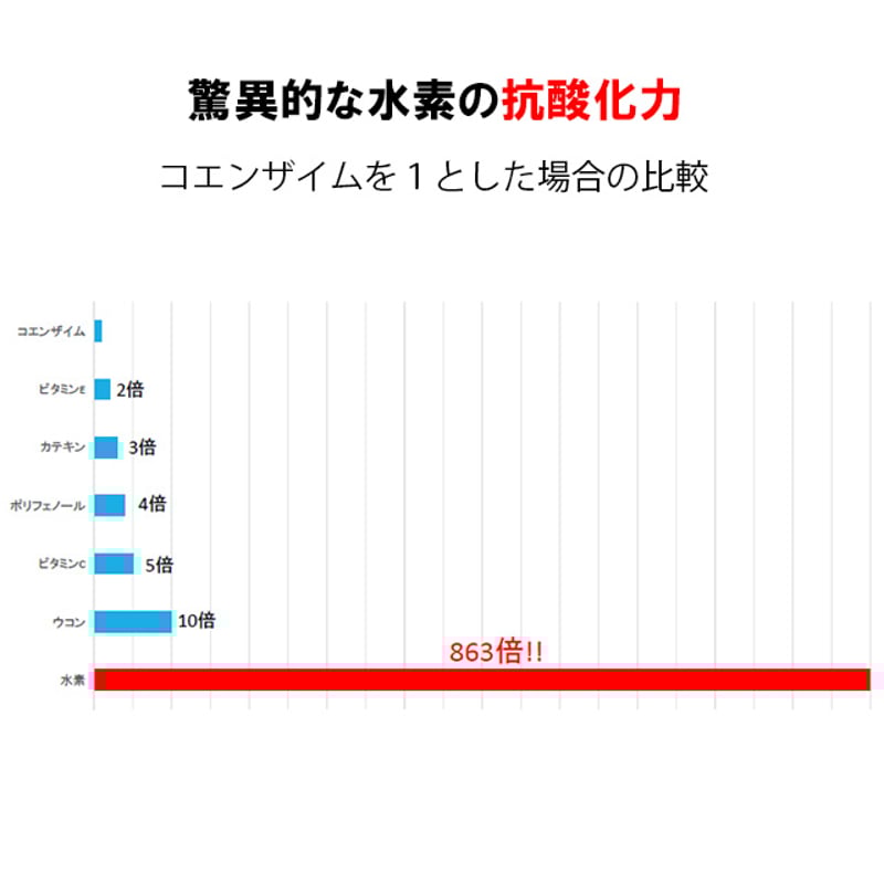 水素+酸素ダブル吸入可能』 H2RICH180+ 水素吸入器 | In Life