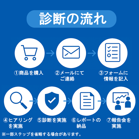 WEB脆弱性診断