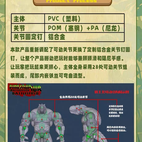 【予約】Dinosaur Battlefield AXY-015 Tyrannosaurus-Rex Naked (Green) 1/10 Scale Action Figure