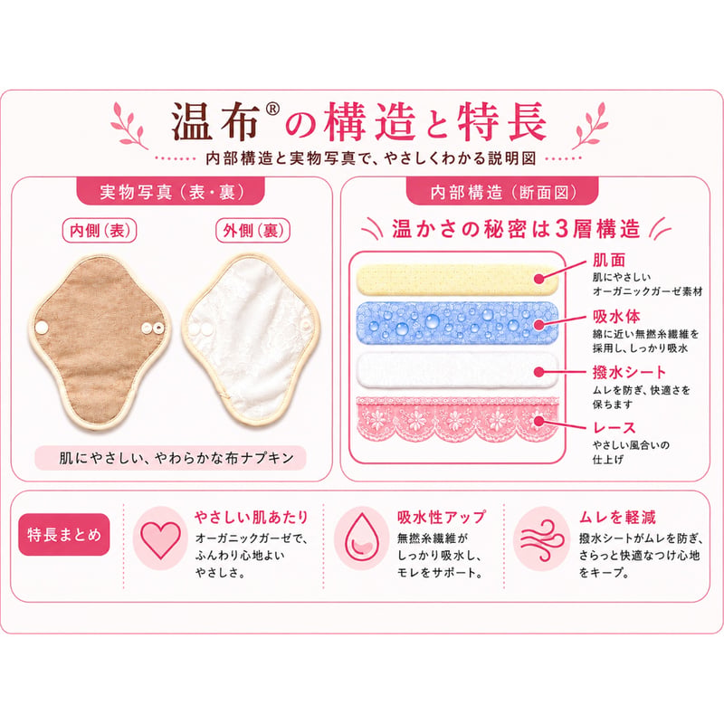 温布® Lサイズ】 布おりものシート・布ナプキン | Tack STORE