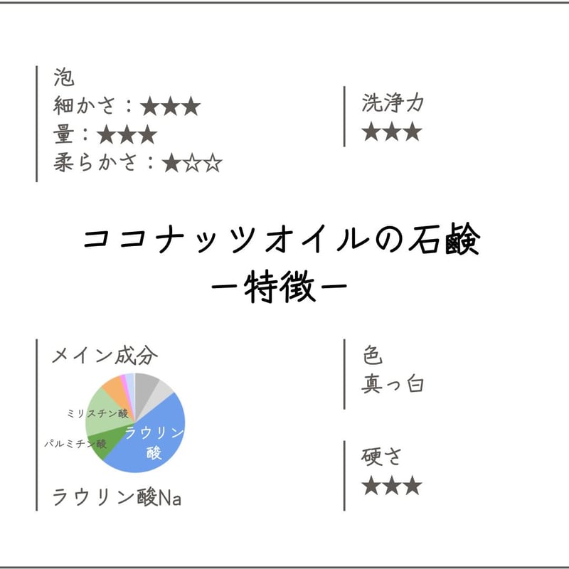ココナッツオイル｜ヤシ油100%石鹸 | DIY Soap GARAGE