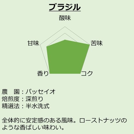 ドリップバッグ1袋/ブラジル パッセイオ