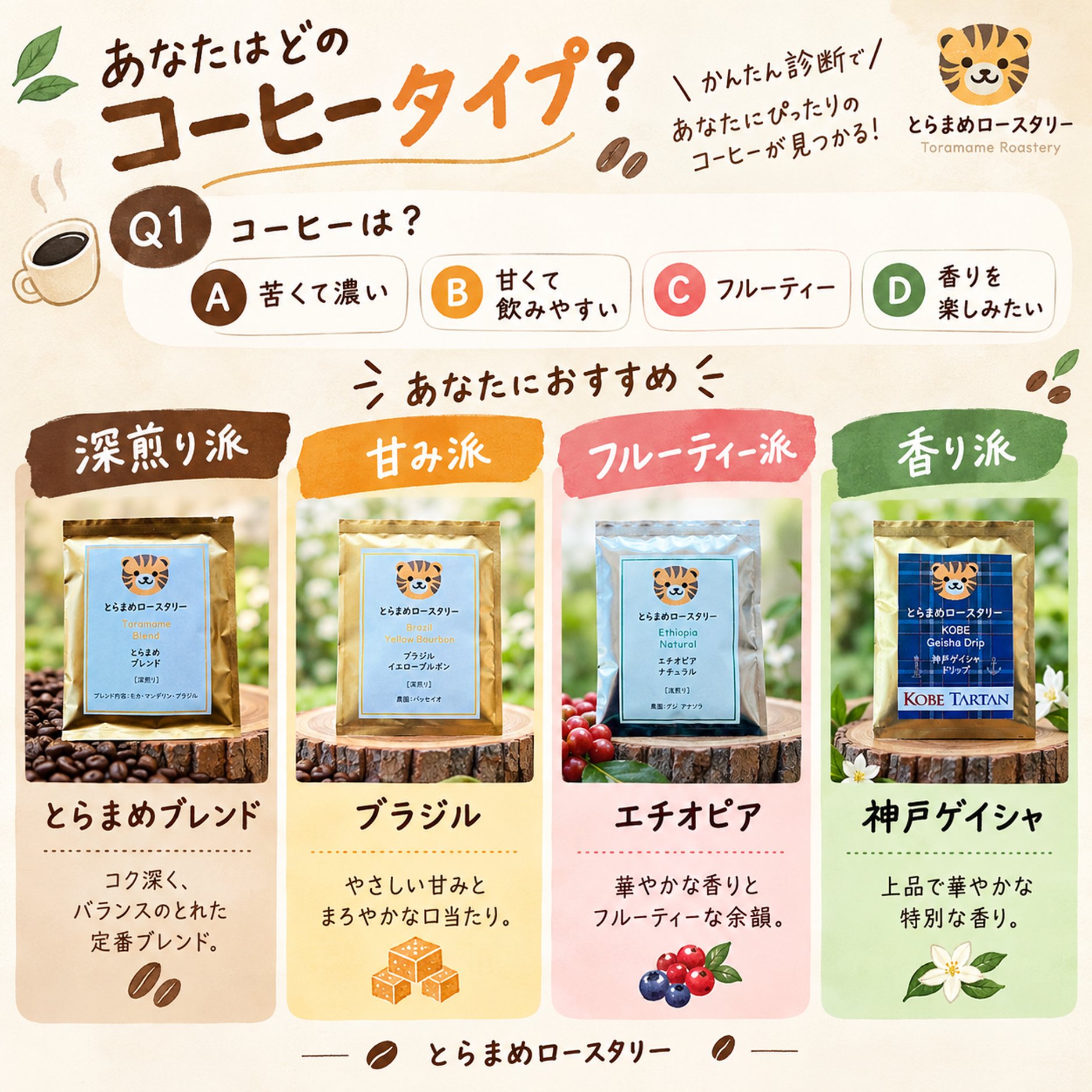 とらまめロースタリー|自家焙煎スペシャルティコーヒー通販専門店