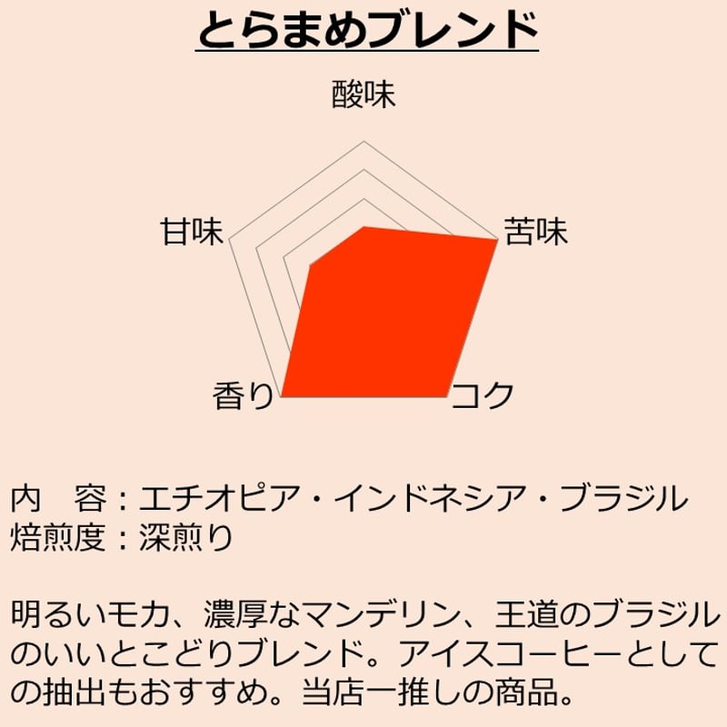 200g/とらまめブレンド/深煎り | とらまめロースタリー|自家焙煎