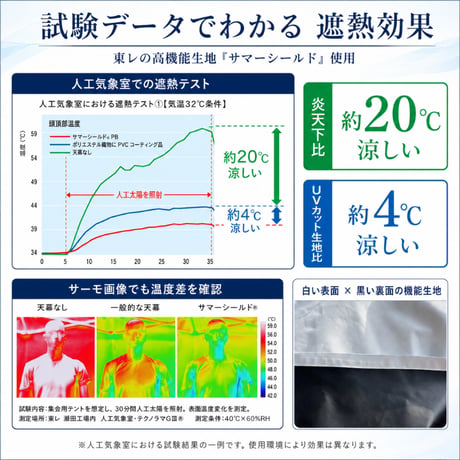 ペットカート用カバー 日本製 サマーシールドカバー UBU 犬 UVカット 遮熱 暑さ対策 紫外線防止 高機能カバー 犬用 犬カート 熱中症対策