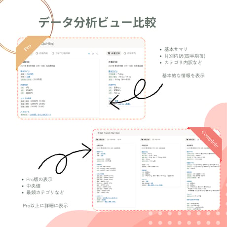 暮らしまるごと手帳：CompleteEdition