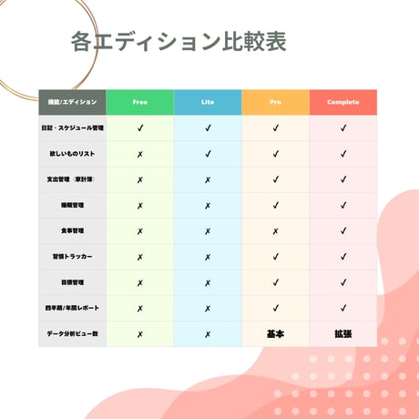 暮らしまるごと手帳：FreeEdition