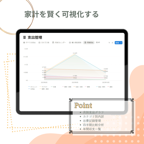 暮らしまるごと手帳：ProEdition