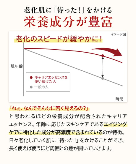 美肌菌キャリアエッセンス