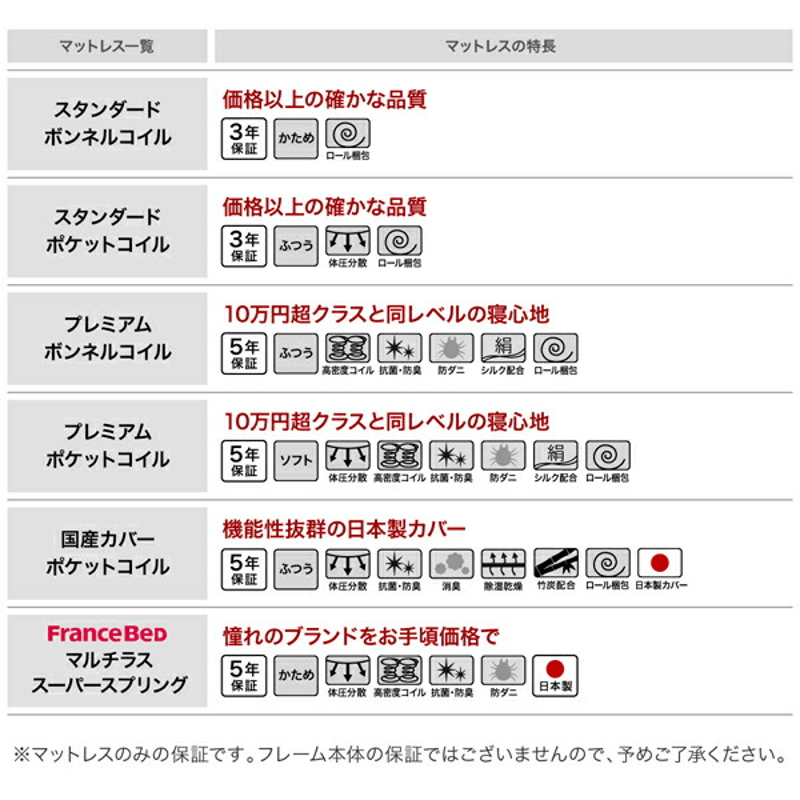 棚・コンセント付収納ベッド Montray モントレー:クイーン: ベッド