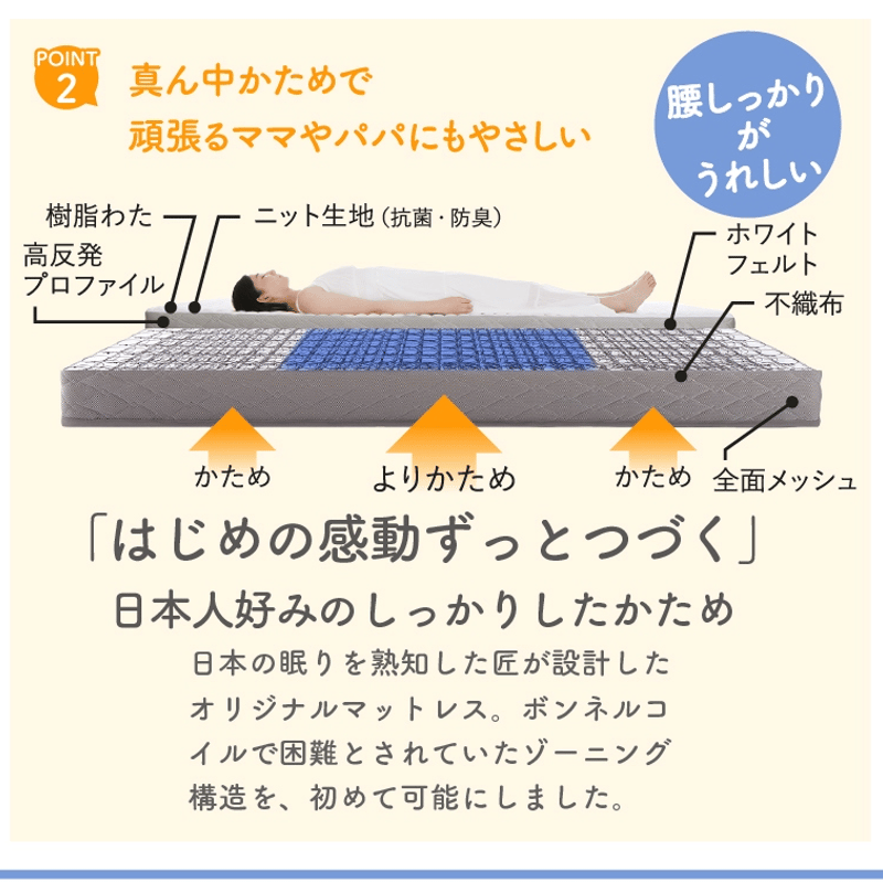 お問い合わせ商品 組立設置サービス付き 家族のいるトコ いいところ 床トコ ファミリー