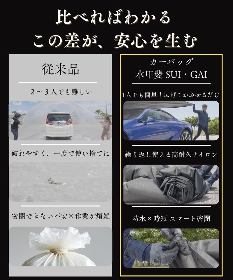 一人でも簡単に着脱可能！愛車を守る浸水防止カーバッグ｜水甲斐・SUI