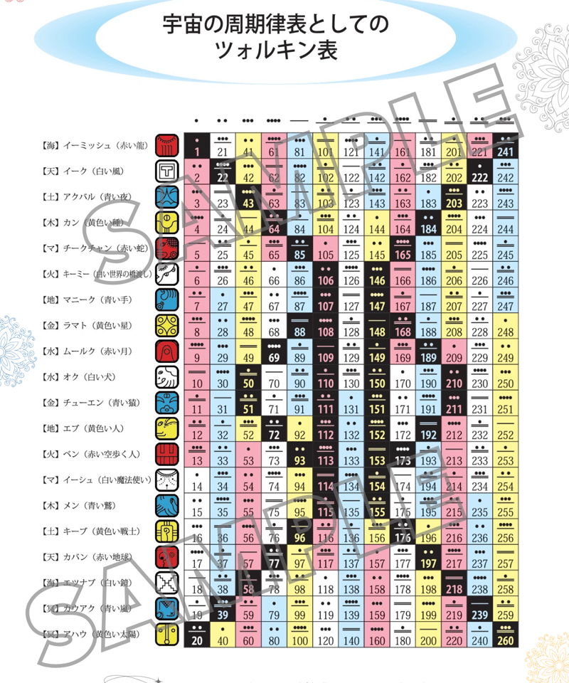 10冊セット【Mayan Precious Record】マヤ暦オリジナルノート | Mira