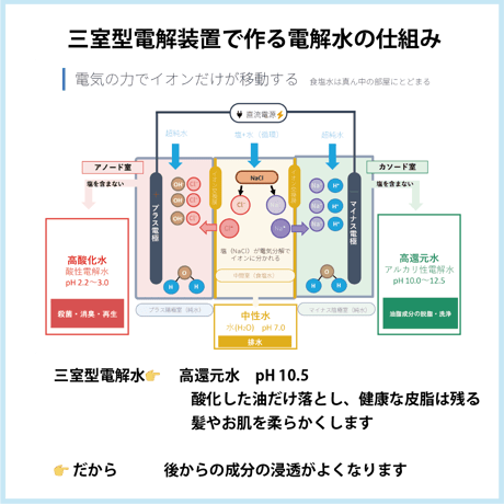 ノイミー 01 ゼロワン