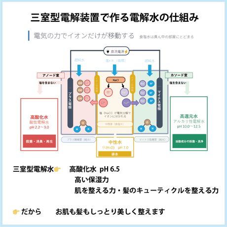 ノイミー ゲルクリーム