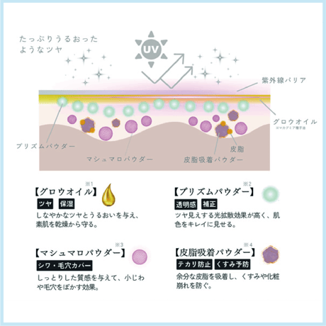 シアーボーテ エッセンスBB 35g