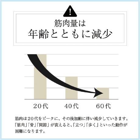 HMB ツイテル（5粒×60袋）