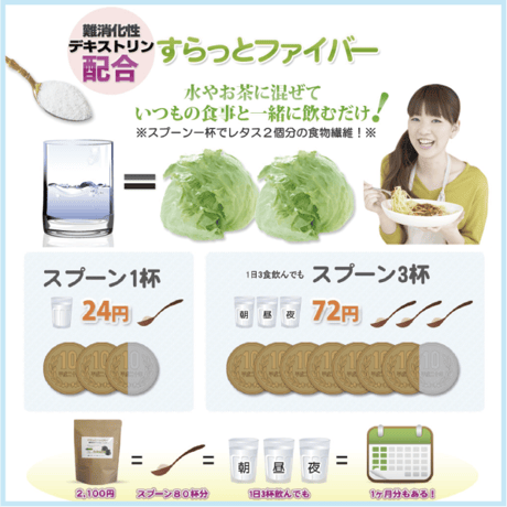 すらっとファイバー 400g×2袋