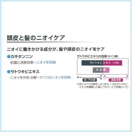 ファシナート ルーツリフト ローション