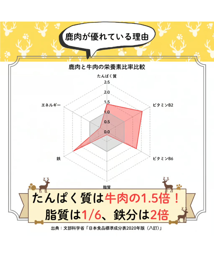 信州産鹿肉 ジャーキー 50g | 信州産鹿肉の完全無添加犬用おやつ/信州
