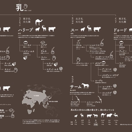 和食人類学　紙書籍版