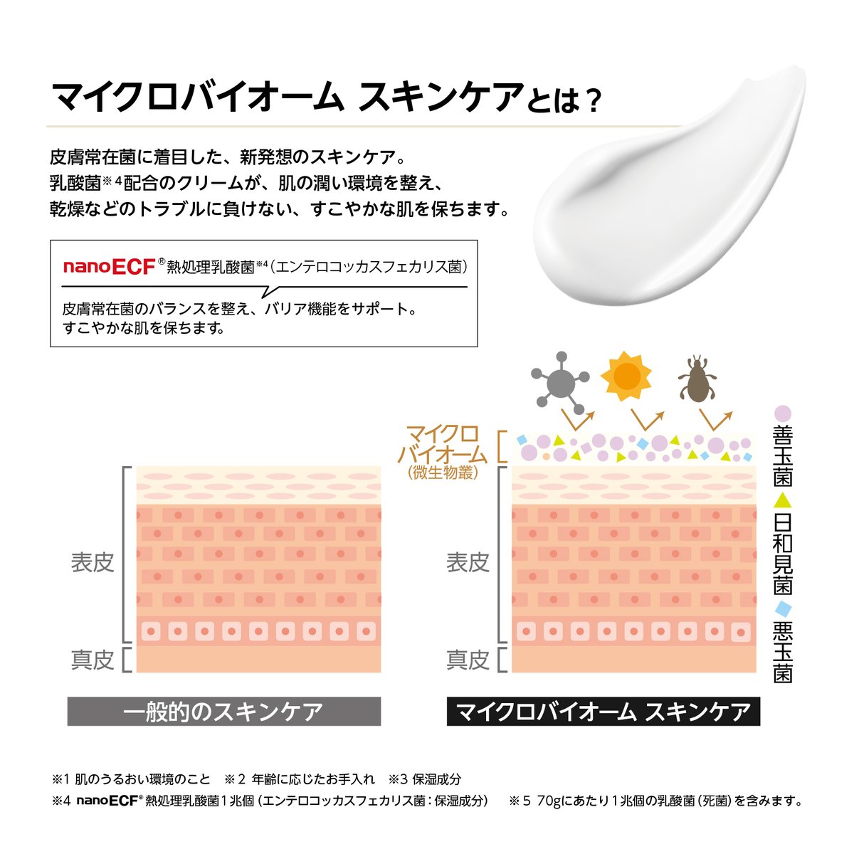 フェイスクリーム akoako フェイスクリーム akoako Kao Corporation