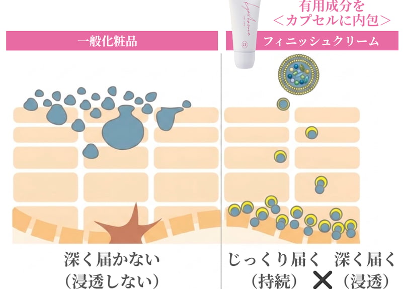 キャシャ フィニッシュクリーム 〈ローラーカッサクリーム〉 | お顔