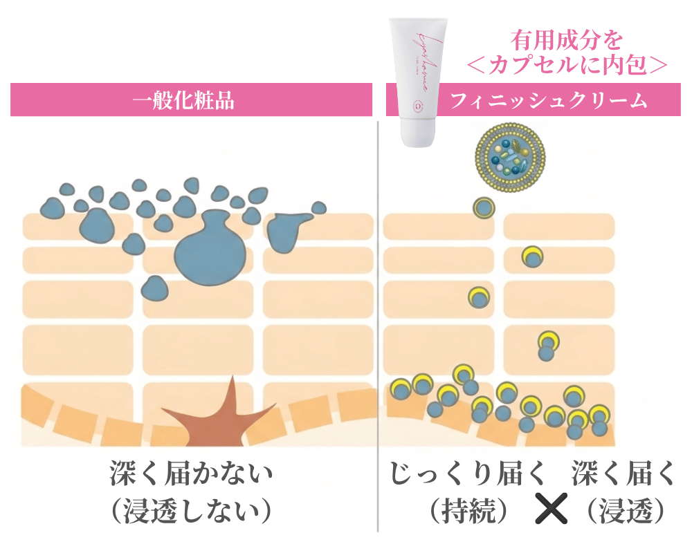 キャシャ フィニッシュクリーム 〈ローラーカッサクリーム〉 | お顔