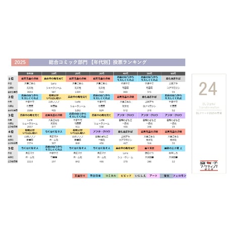 BLアワード2025を振り返る！
