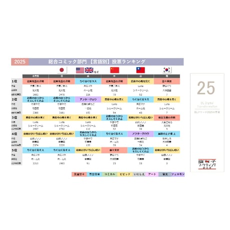 BLアワード2025を振り返る！