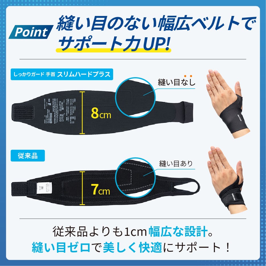 メディエイドサポーター しっかりガード 手首 スリムハードプラス