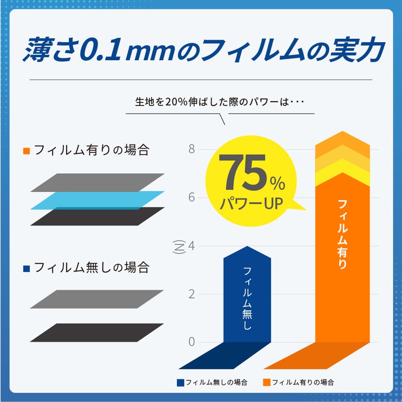 メディエイドサポーター しっかりガード 手首 スリムハードプラス