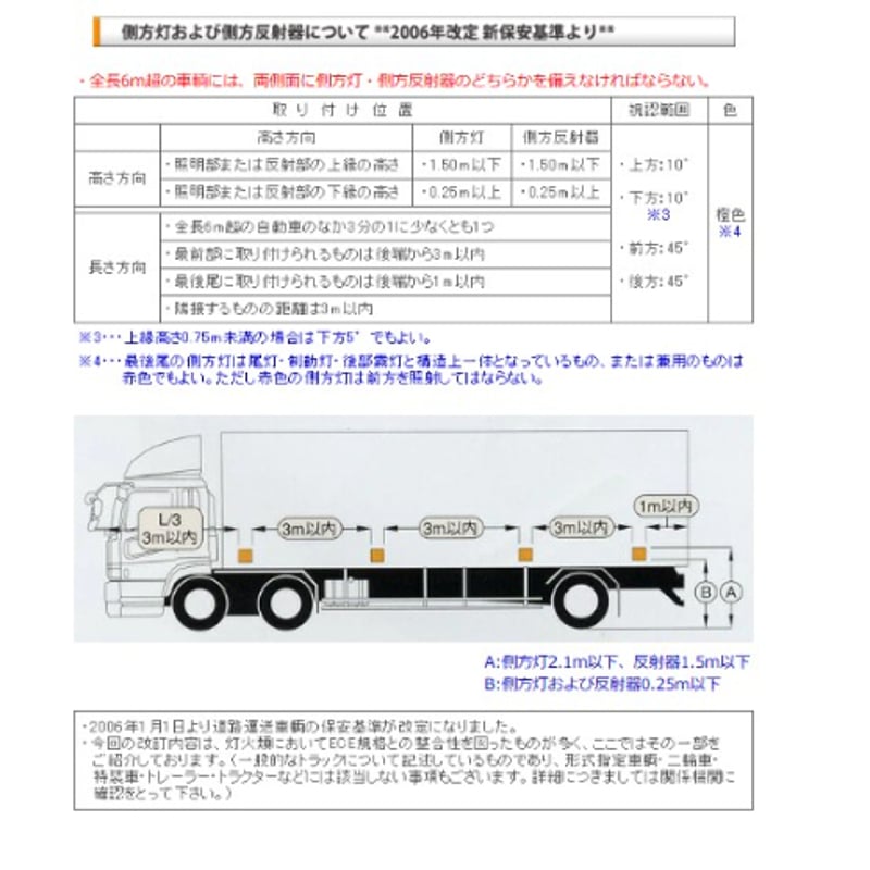 ゼロ零様ご確認用 楽天市場】【スキン特売】オカモト 003 ゼロゼロスリー 12個入