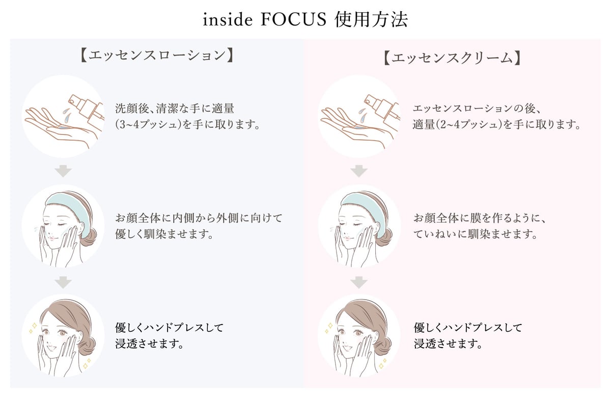 inside FOCUS】エッセンスローション&クリーム | Bonita